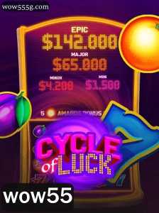CycleofLuck: Um Mergulho no Mundo do Azar e Fortuna